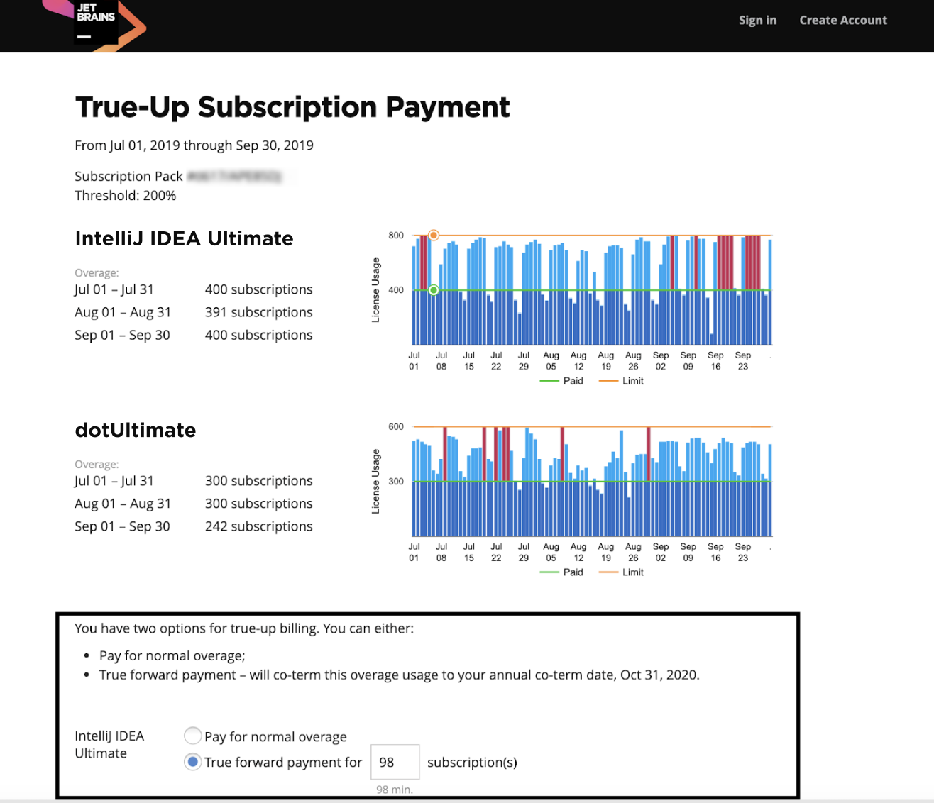 TrueUp Billing License Server