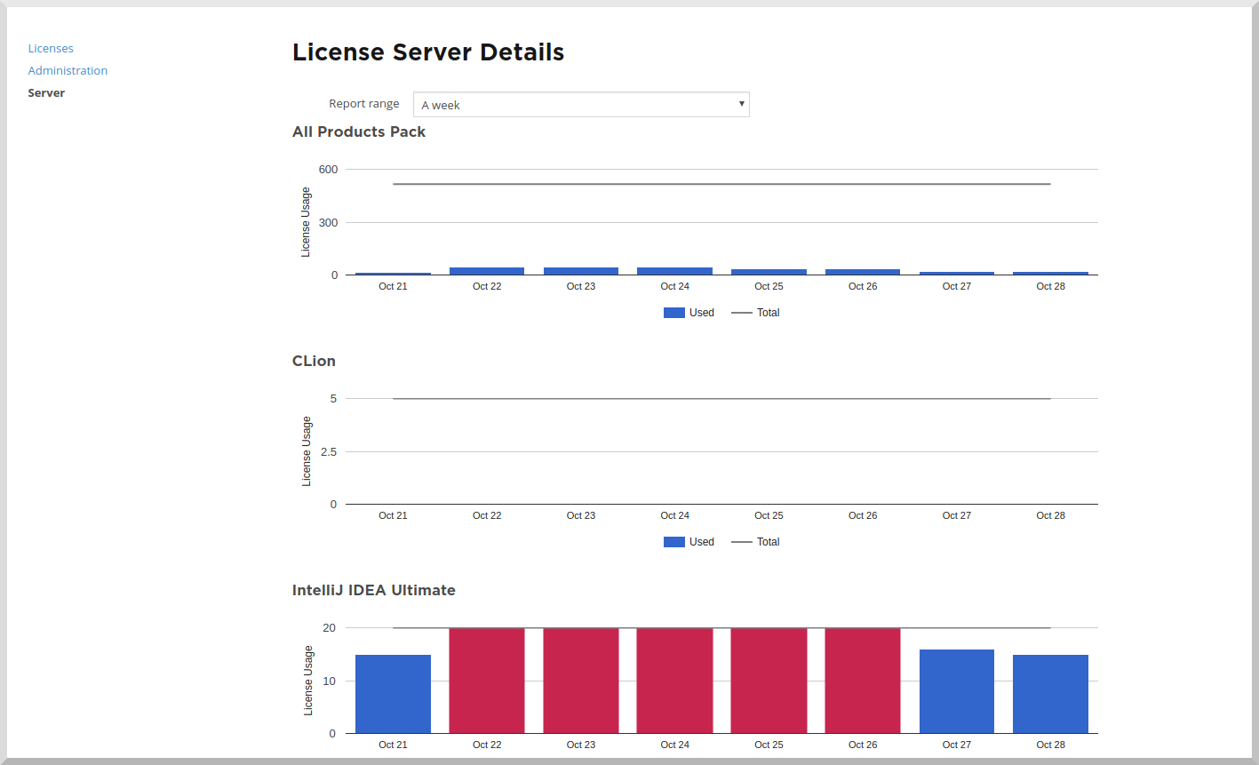 jetbrains license server free