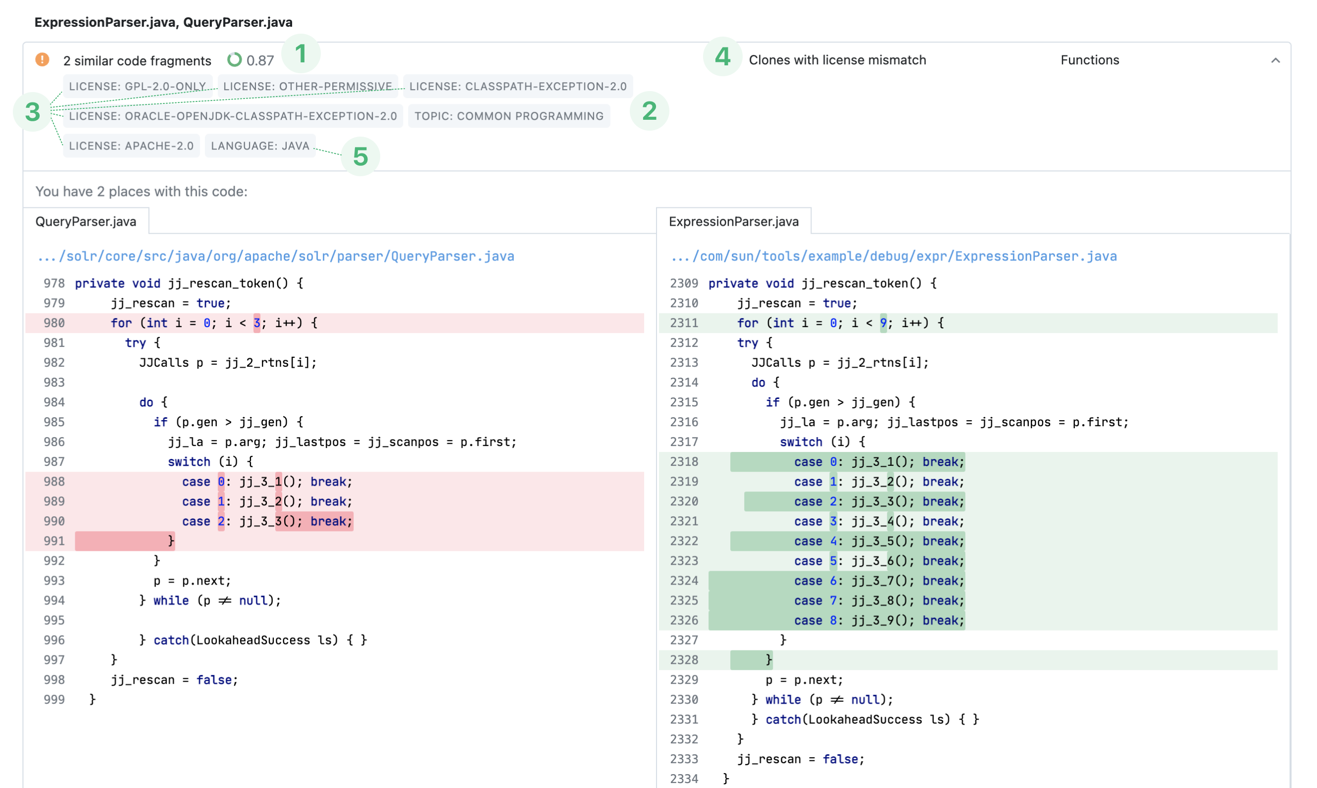 Java diff