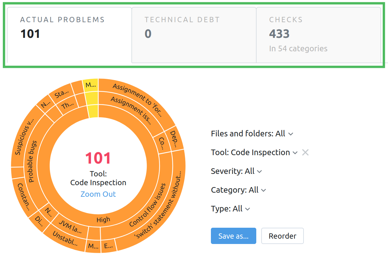 Overview of the Qodana UI