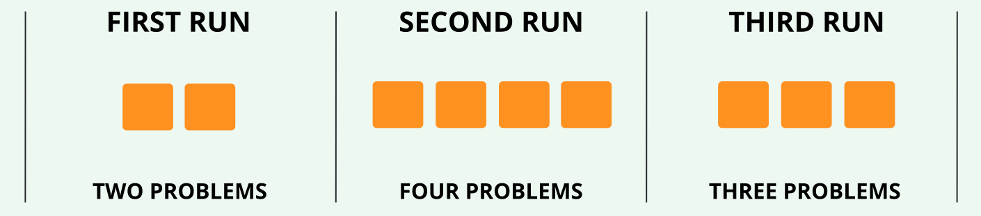 Running Qodana without baseline Running Qodana without baseline