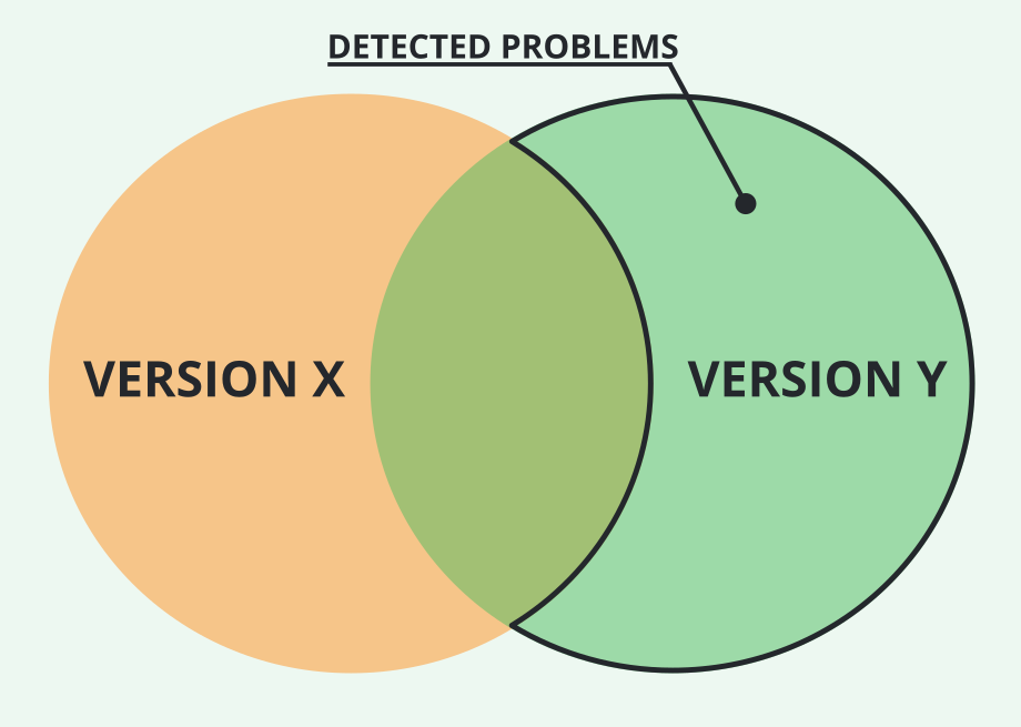 Language migration diagram