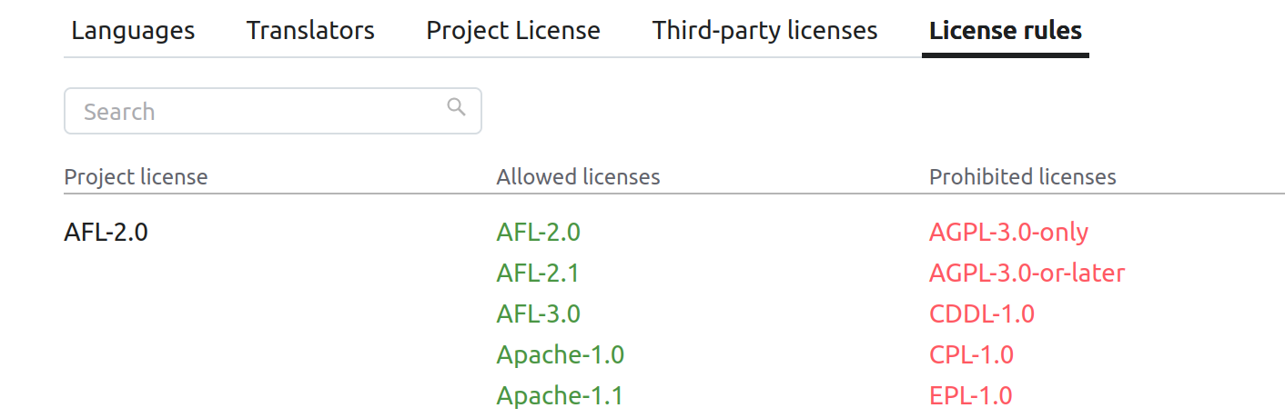 The License rules tab