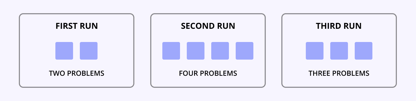 Running Qodana without baseline