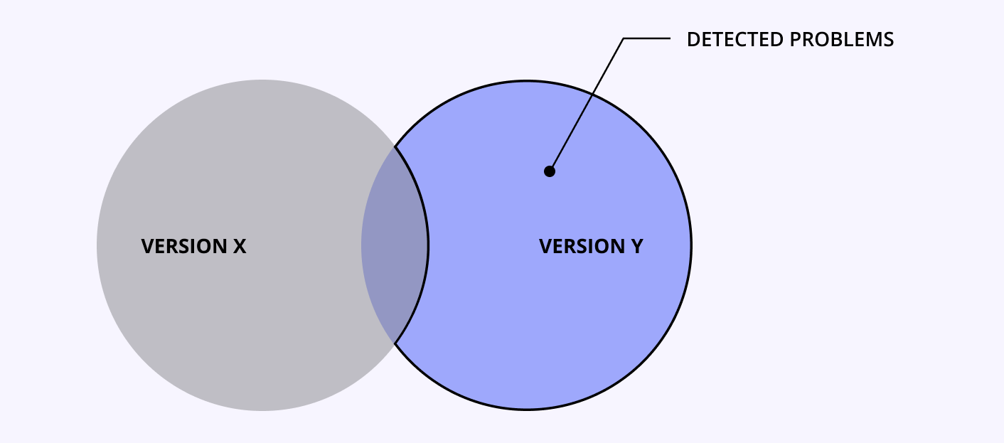 PHP language migration