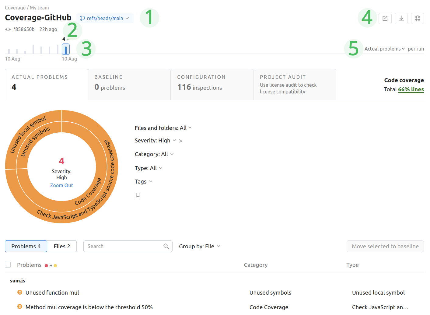 Report overview