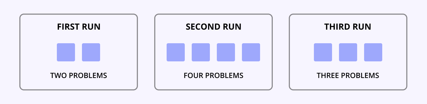 Running Qodana without a baseline Running Qodana without a baseline
