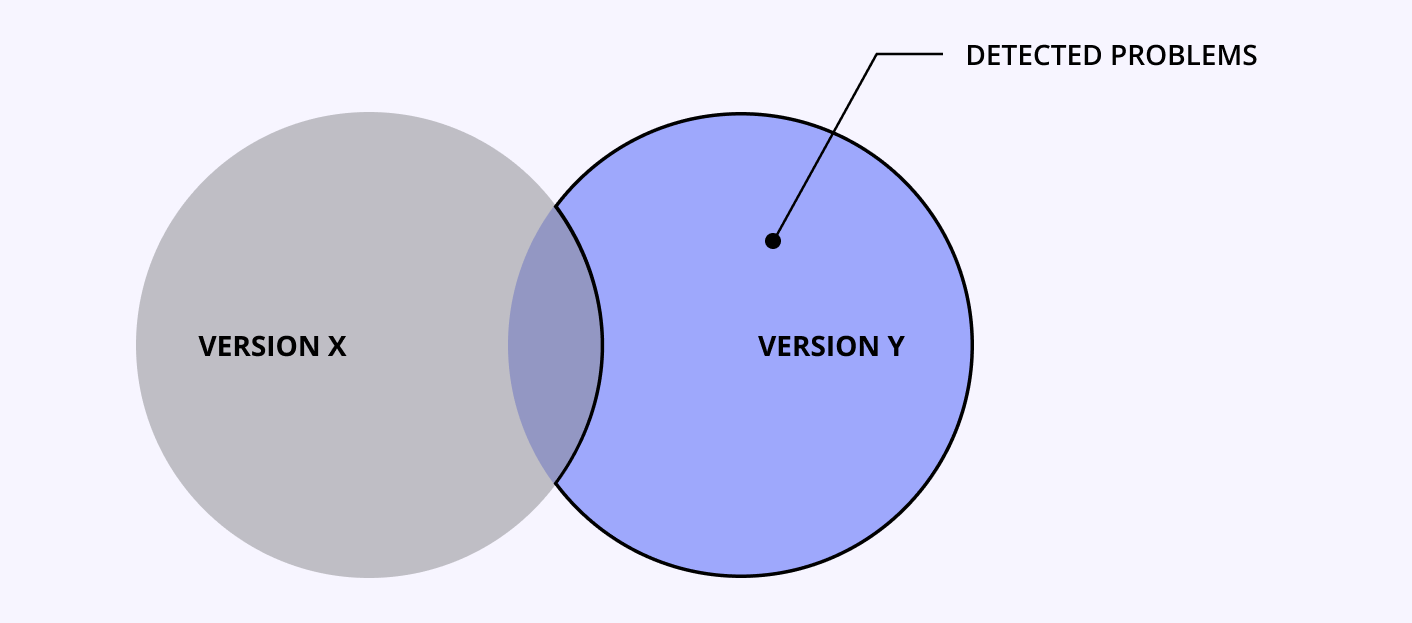 PHP language migration PHP language migration