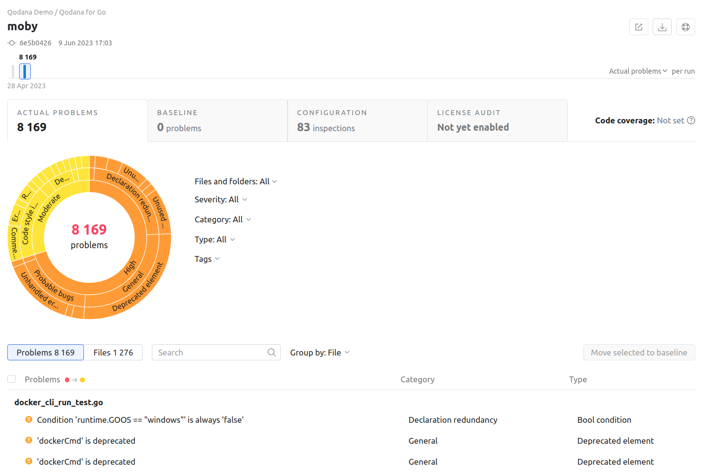 Analysis report example Analysis report example