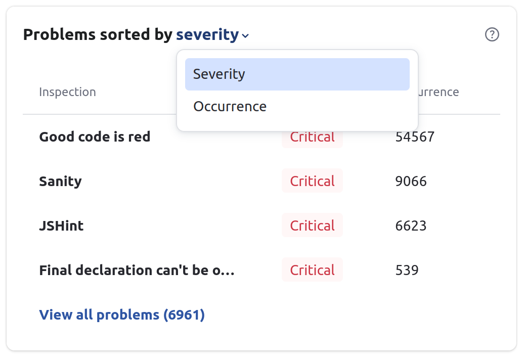 Problems sorted by severity and occurrence