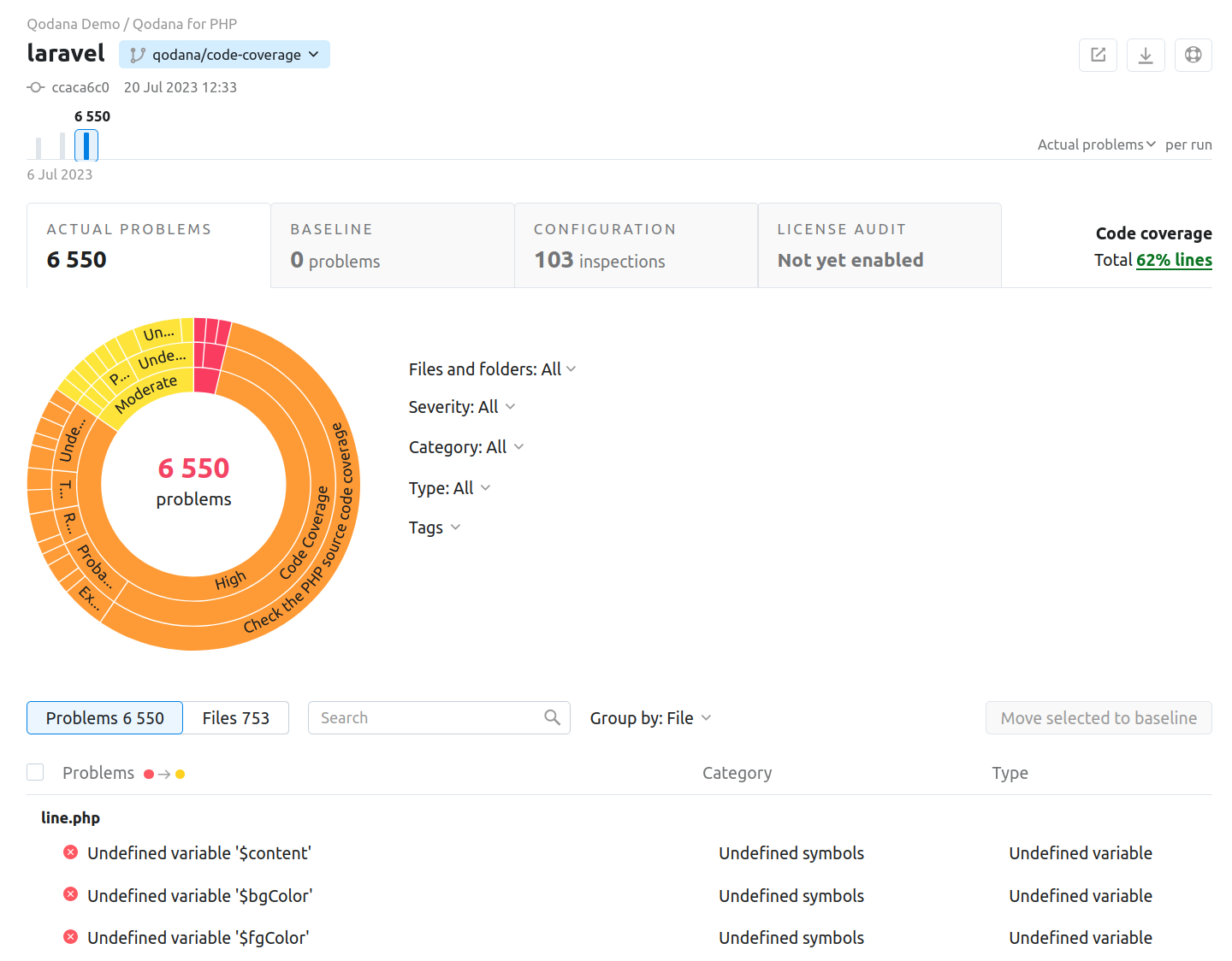 Analysis report example Analysis report example