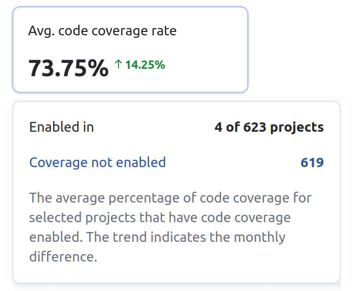 The code coverage rate widget