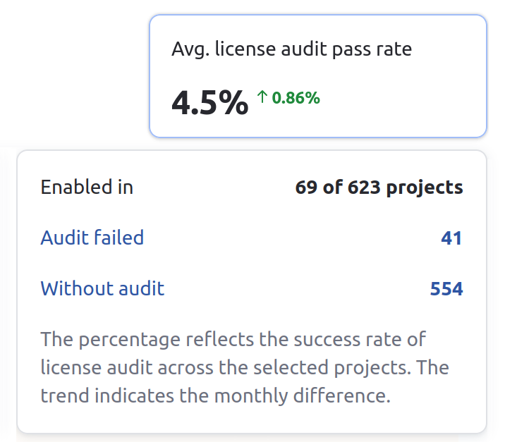 The license audit widget