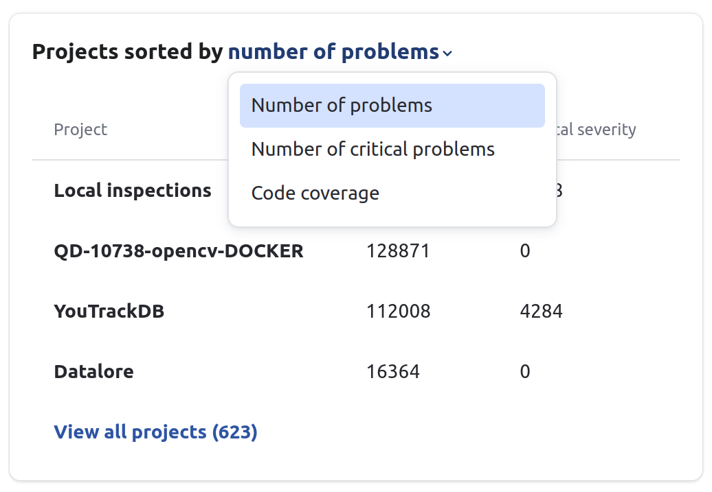 Problems sorted by various parameters