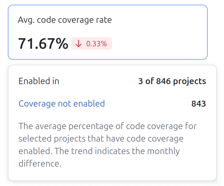 The code coverage rate widget