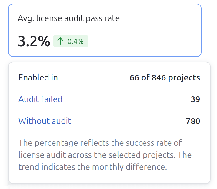 The license audit widget