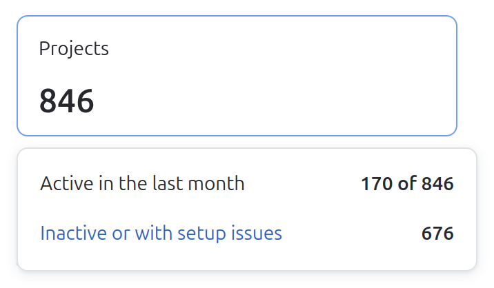 The number of projects