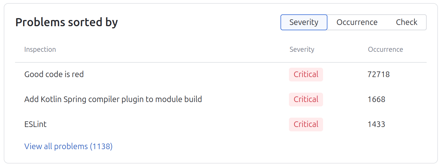 Problems sorted by severity and occurrence