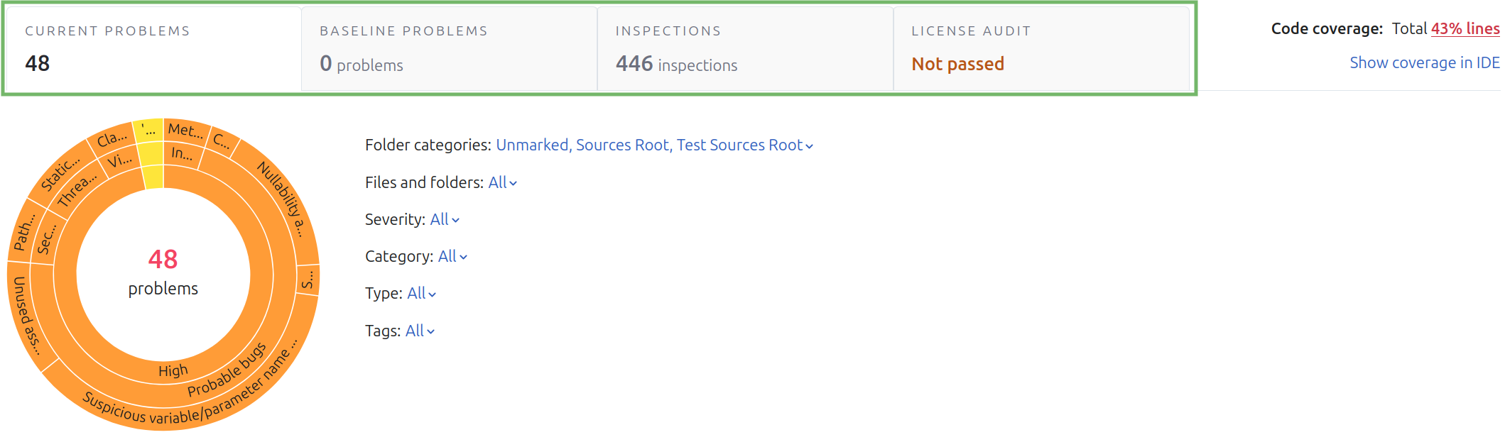 Qodana report UI overview Qodana report UI overview