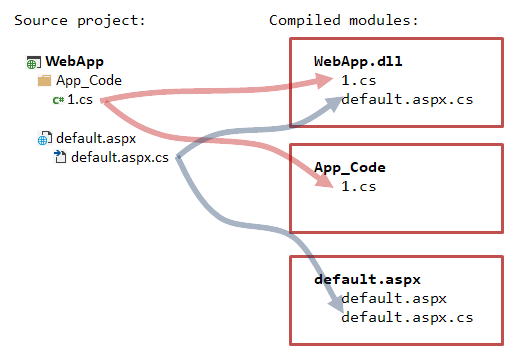 project-model-example project-model-example