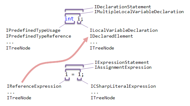 psi-example psi-example
