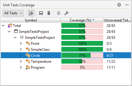 continuous testing coverage window rdr