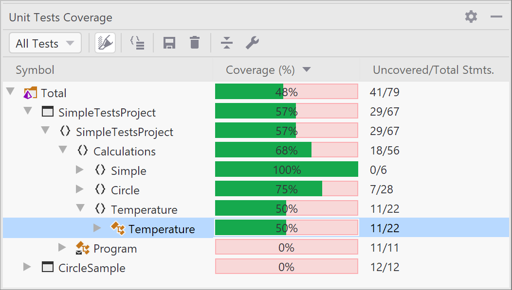 JetBrains Rider: Unit test coverage window JetBrains Rider: Unit test coverage window