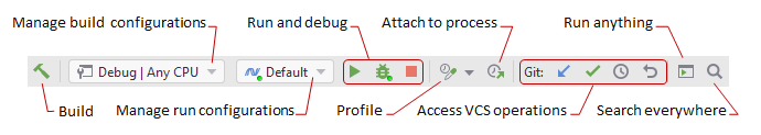 JetBrains Rider: using navigation bar to access most frequently used actions JetBrains Rider: using navigation bar to access most frequently used actions