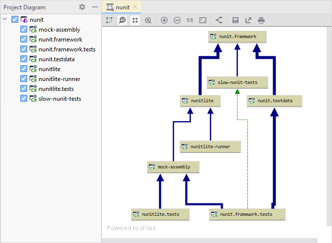 JetBrains Rider: project dependency diagram