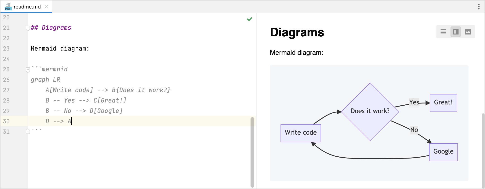 Mermaid diagram in Markdown