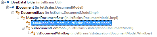 JetBrains Rider: Go to implementation. Hierarchy