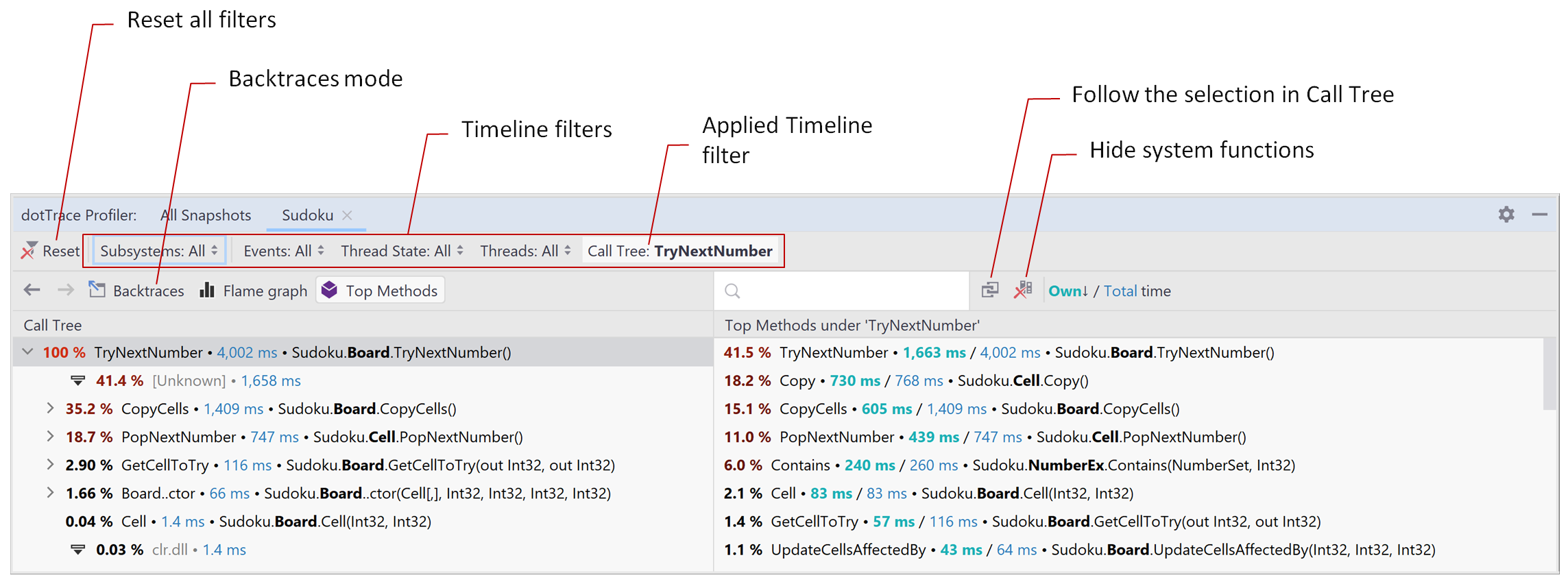 dotTrace Profiler. Snapshot analysis