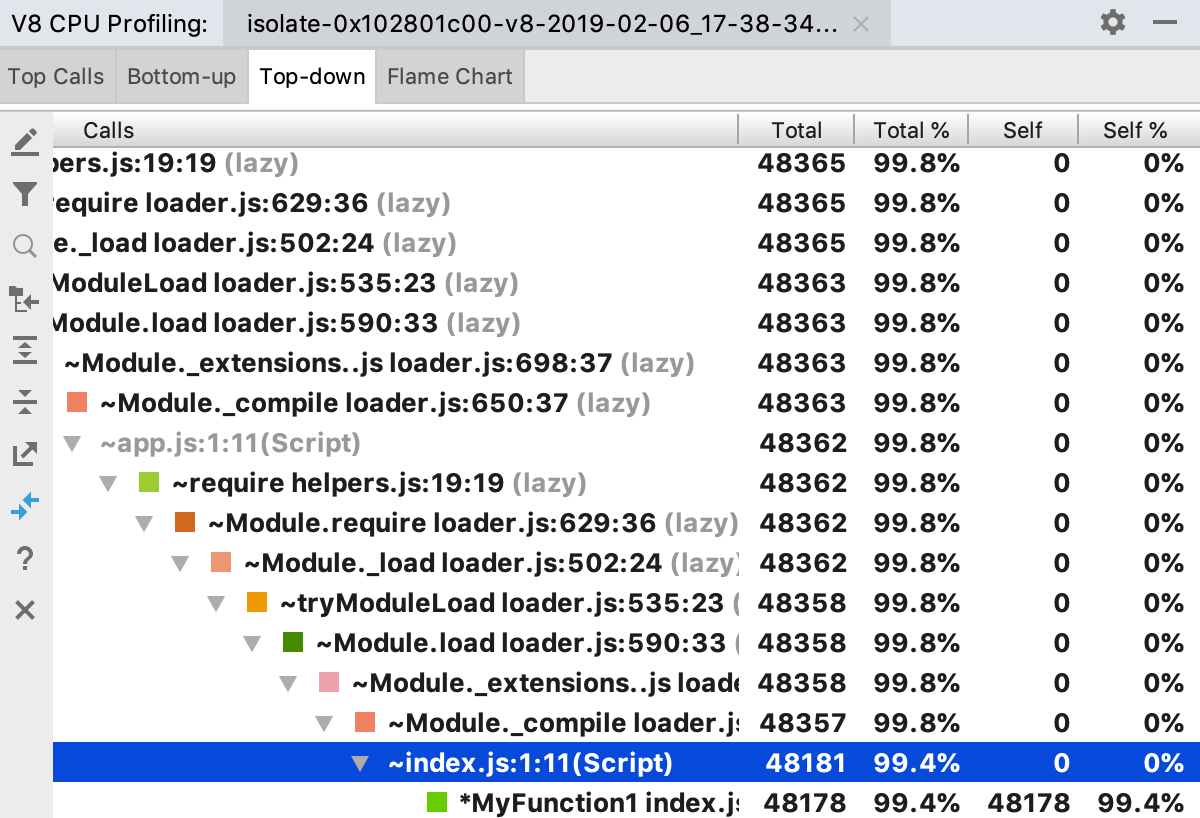 V8 profiling: Top-down tree