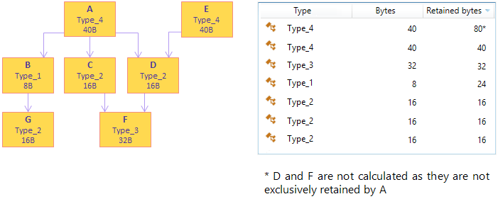 Instances view example