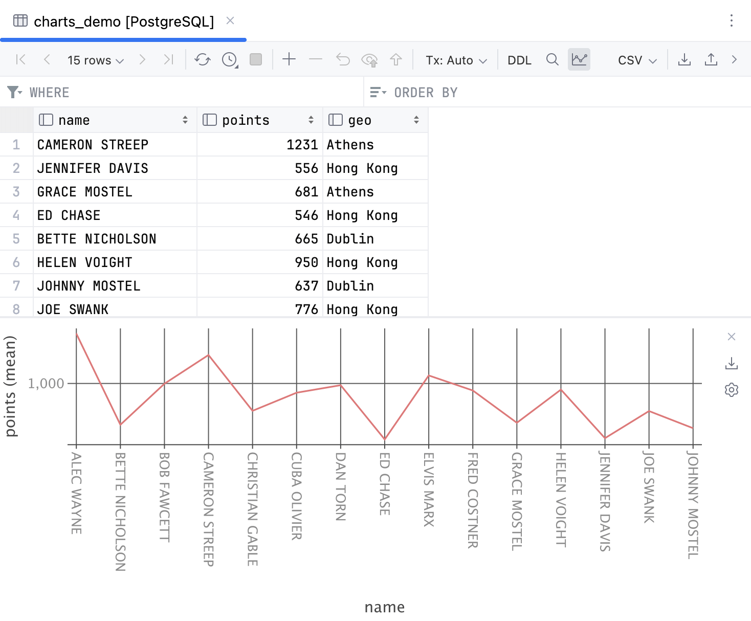 Visualize data as a chart