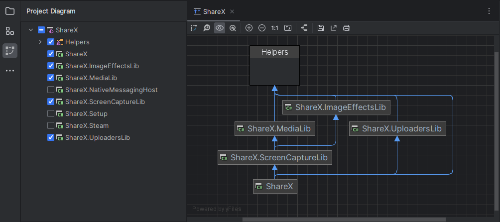 JetBrains Rider: project dependency diagram