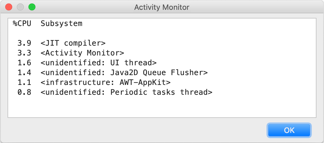 Activity Monitor