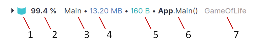 Call Tree node