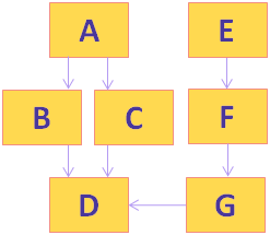 Retained objects example