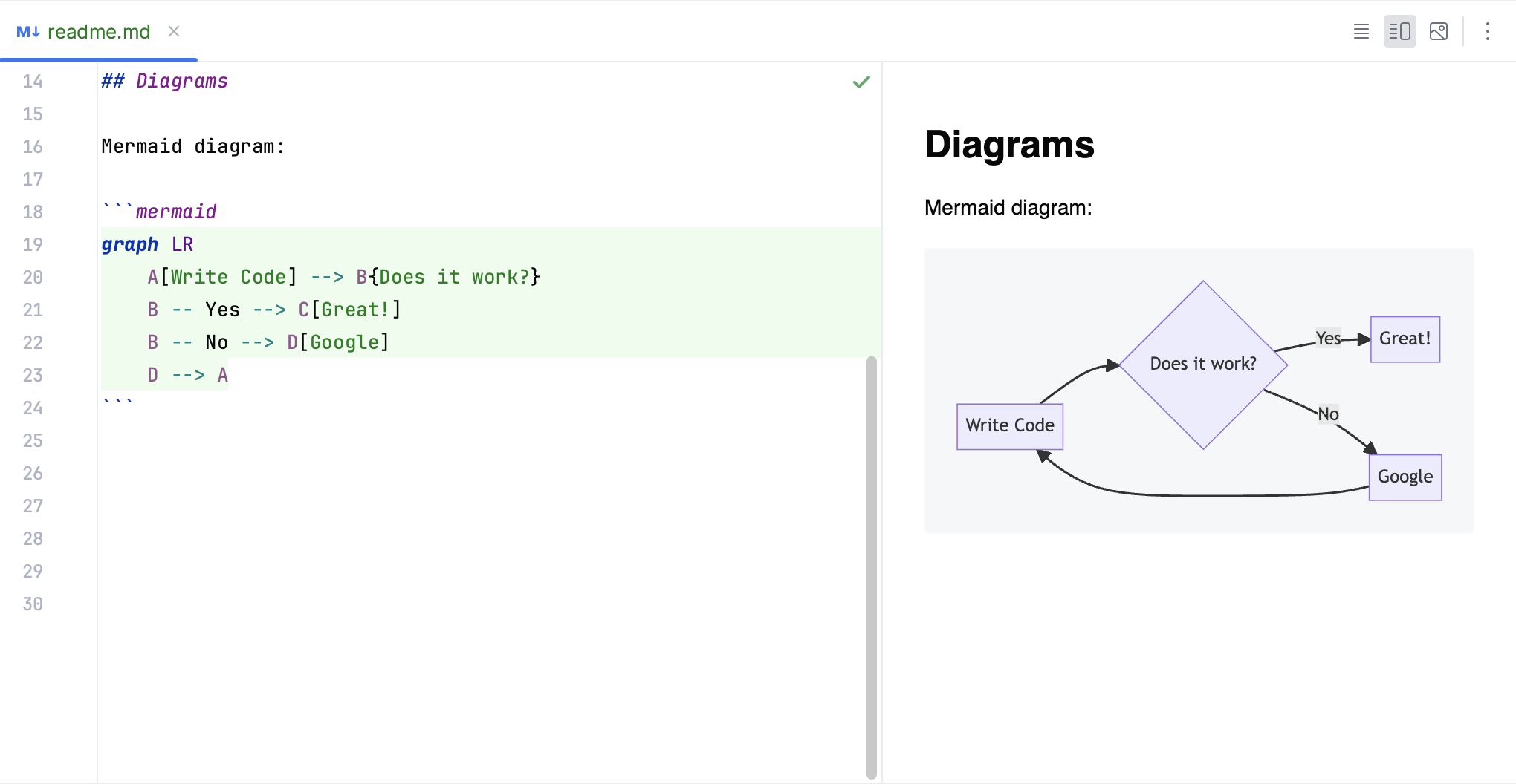 Mermaid diagram in Markdown