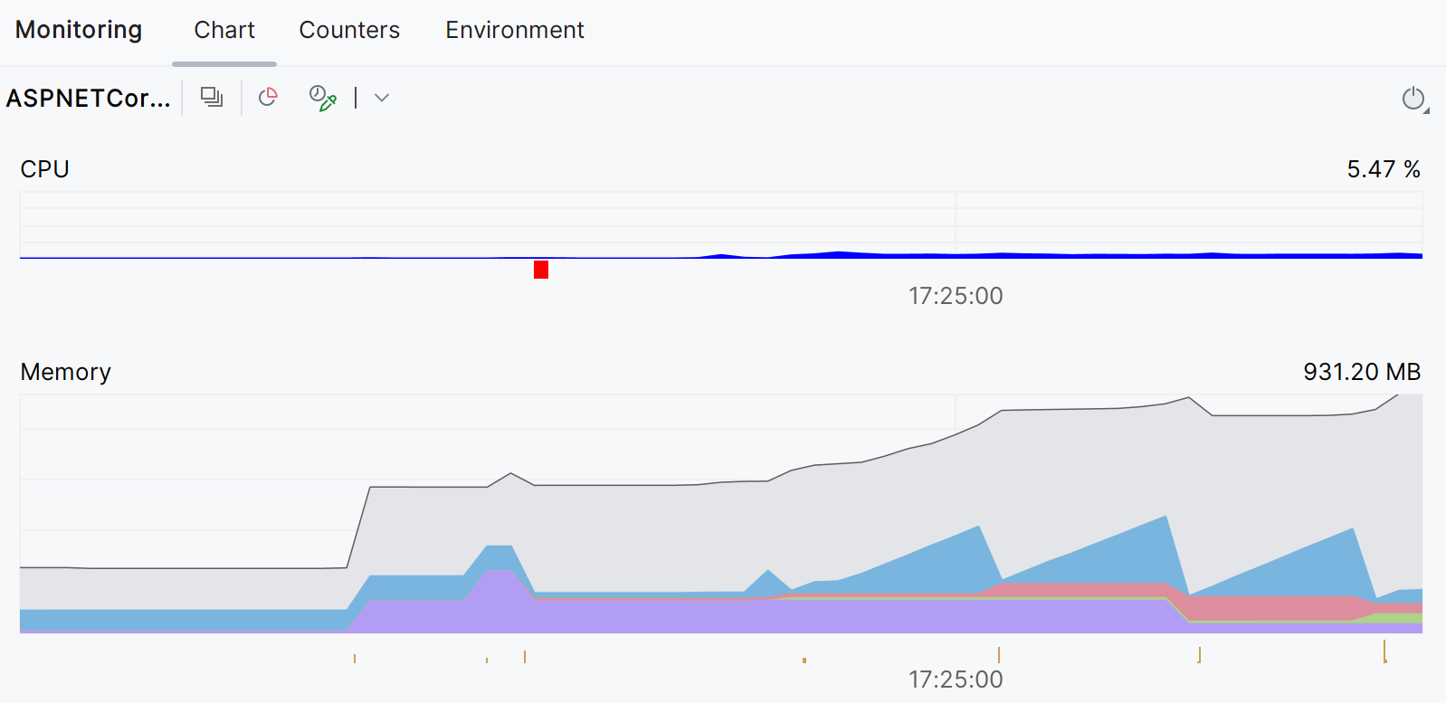 Monitoring tool window