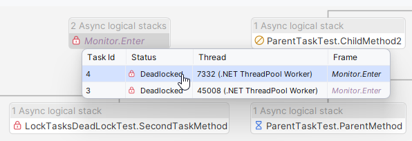 JetBrains Rider: Tasks view. Graph. Task details