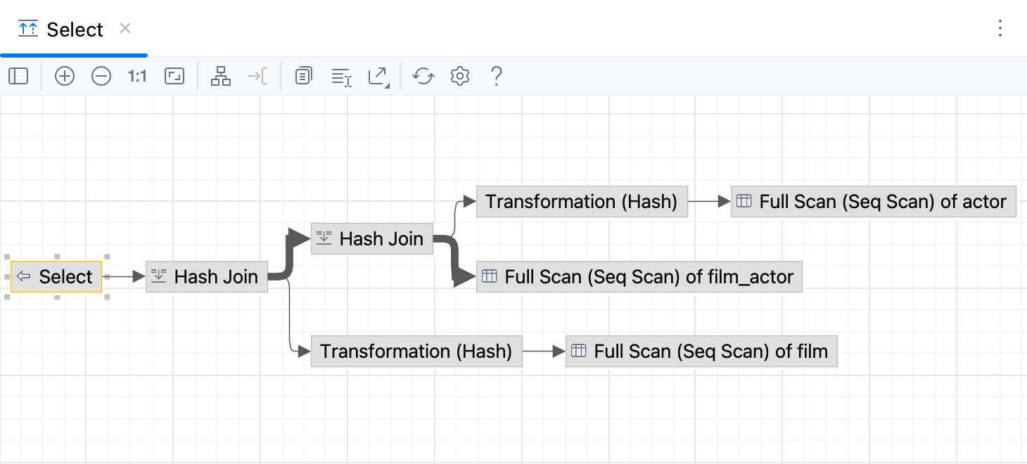 Enabled and disabled attributes on a query plan