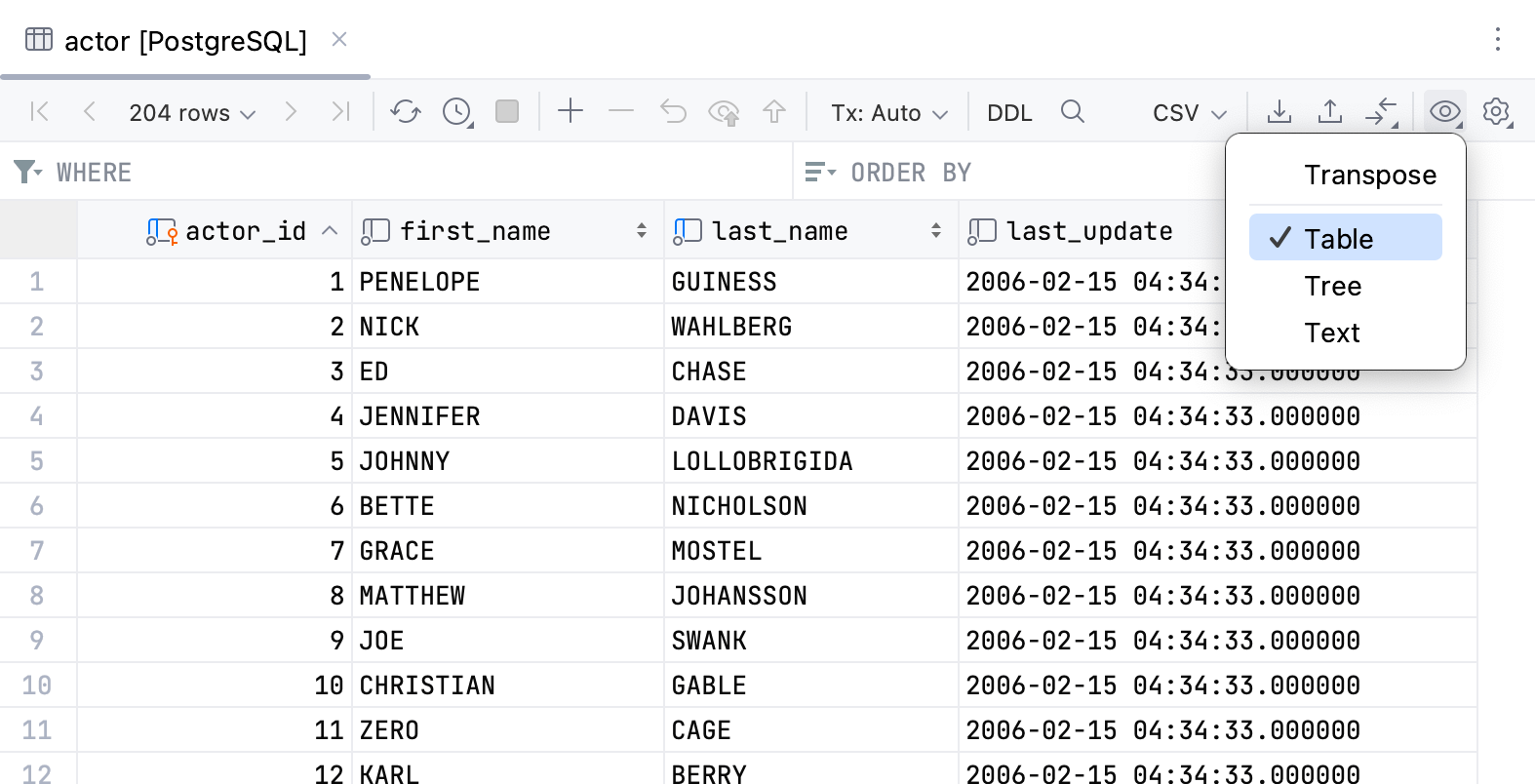 The table viewing mode