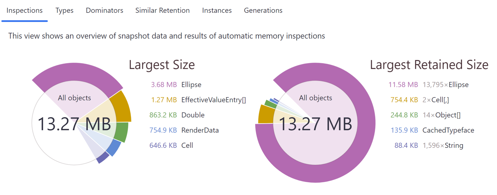 Memory usage diagrams