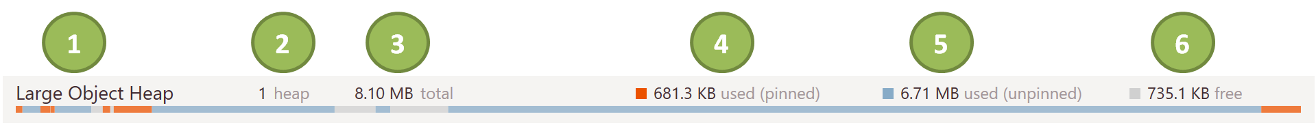 Heap fragmentation