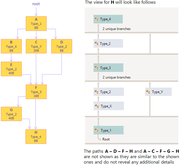 Key Retention Paths example