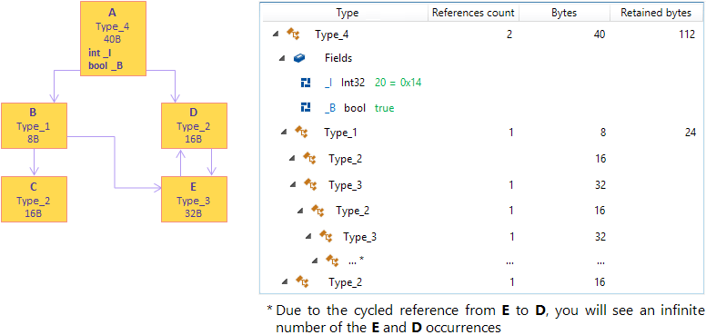 Outgoing References example