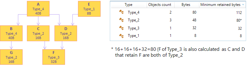 Example. Group by Types Example. Group by Types