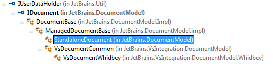 JetBrains Rider：转到实现。 层次结构
